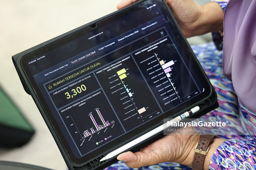 Dashboard Hartanah@Perak perkukuh agenda perumahan sejahtera